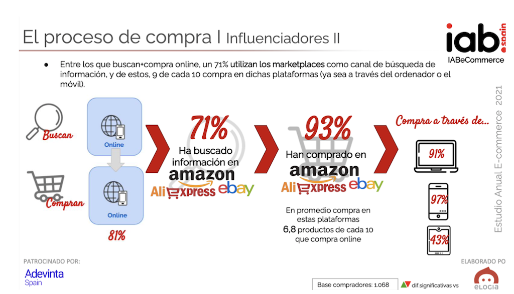 El proceso de compra - Guía de Marketplaces