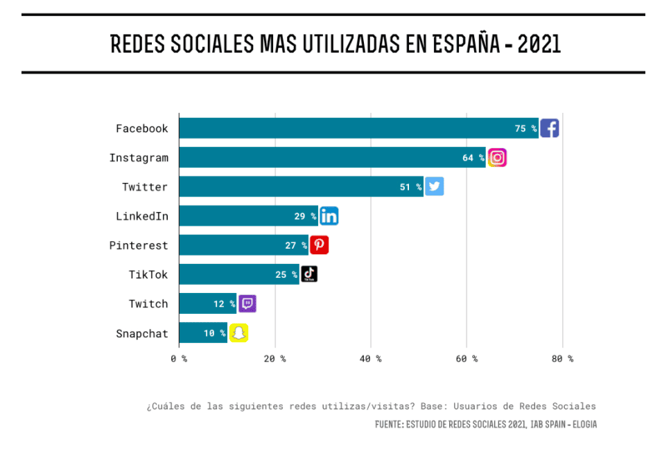 Estadísticas